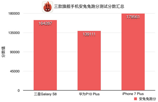 Sharp phone duel phase ii (name to be determined)