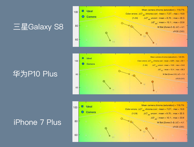 Samsung S8 is about to lose money if it doesn't look at Apple Huawei's flagship.