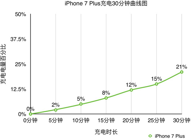 Sharp phone duel phase ii (name to be determined)