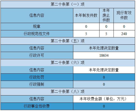 Active disclosure of government information