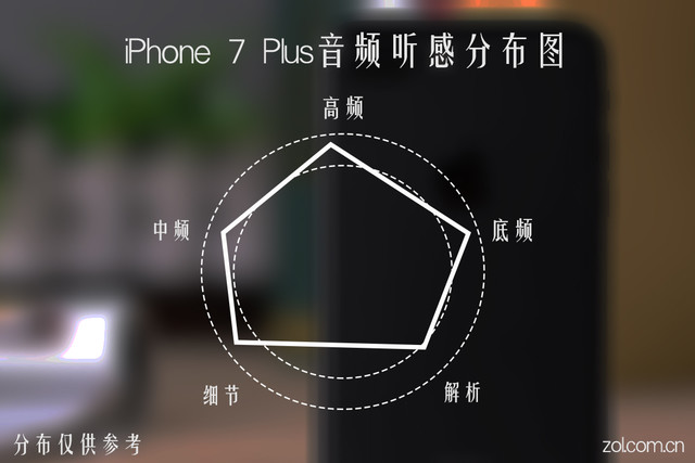 Sharp phone duel phase ii (name to be determined)