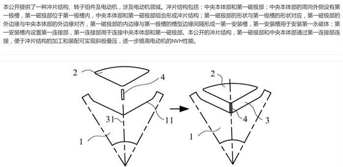 Xiaomi Automobile has successively announced seven patent information related to motor, power electronics technology and other fields.