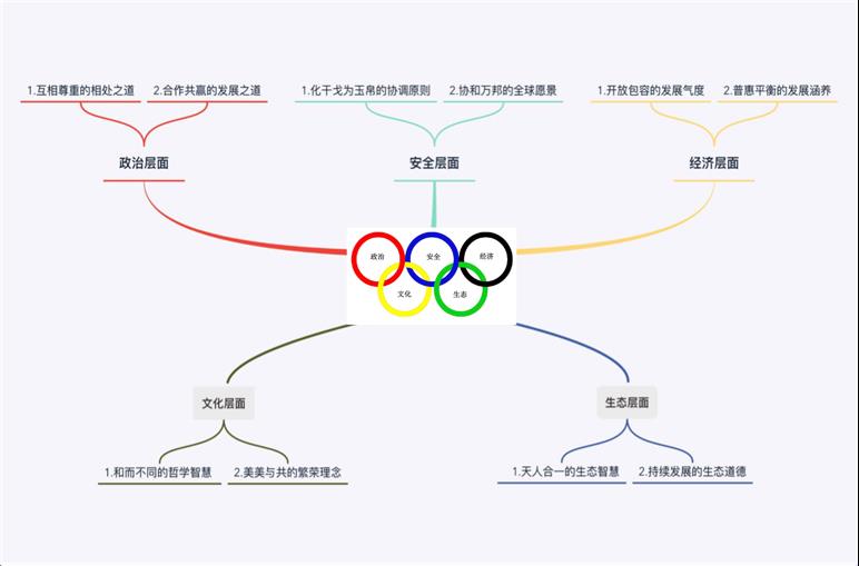 Concept of Community of Human Destiny: Correctness and Innovation of Marxism in China