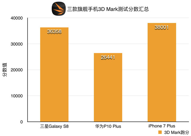 Sharp phone duel phase ii (name to be determined)